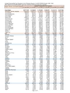 batangas population 2023|PHILIPPINES 108,771,978 110,198,654 111,572,254 112,892,781 .